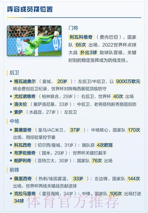 2026世界杯克罗地亚凯恩阵容解析最新更新