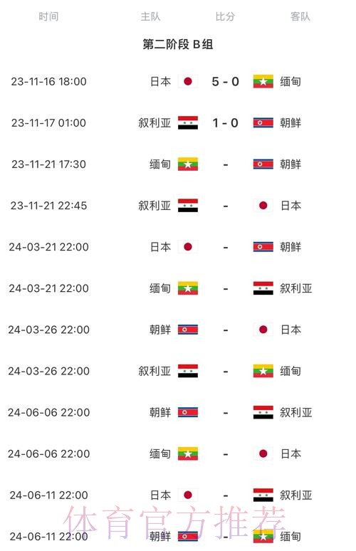 2026世界杯比赛结果什么时候开始 2026世界杯比赛结果什么时候开始