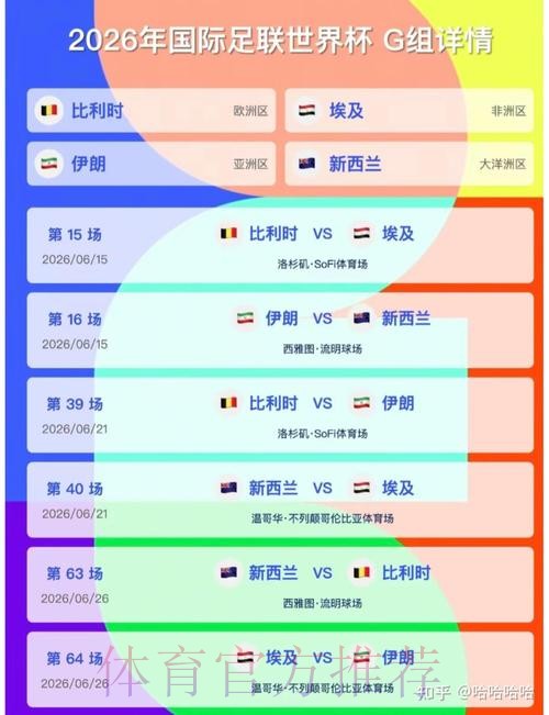 2026美加墨世界杯小组赛积分今日