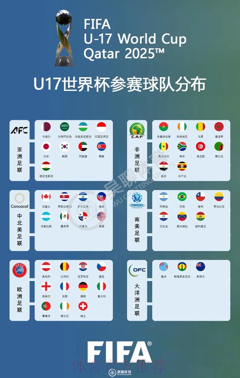 世界杯参赛球队下载 世界杯参赛球队下载