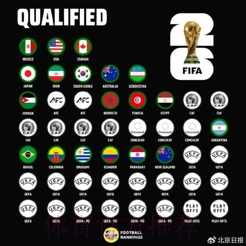 世界杯球队名单今日