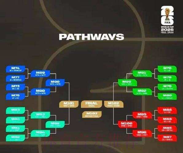 2026世界杯积分规则在哪里看