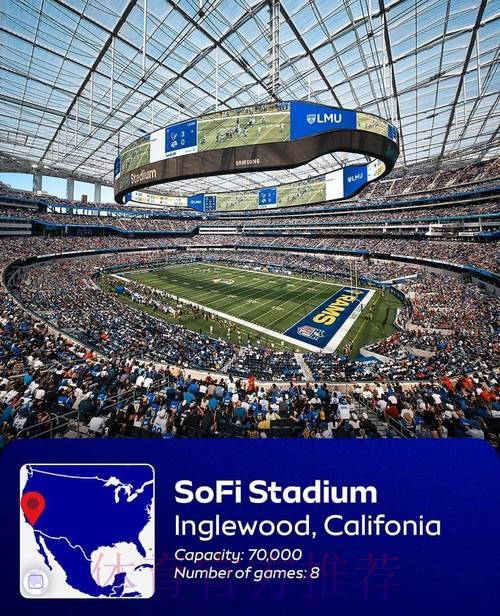 2026世界杯举办地点