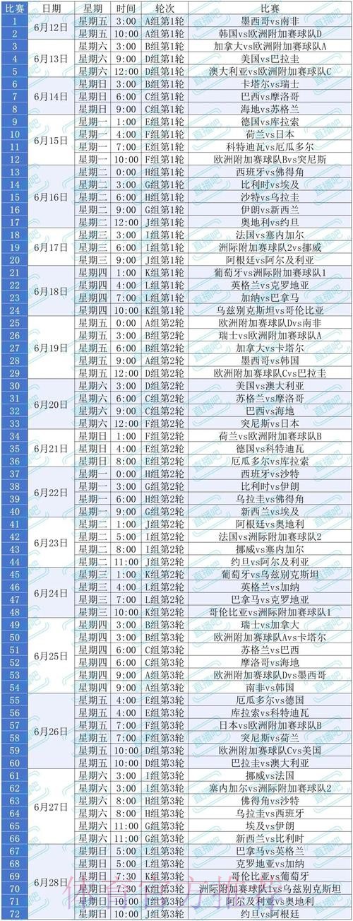 2026美加墨世界杯盘口分析几点开始